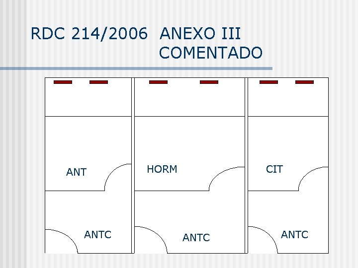 RDC 214/2006 ANEXO III COMENTADO ANTC HORM CIT ANTC 