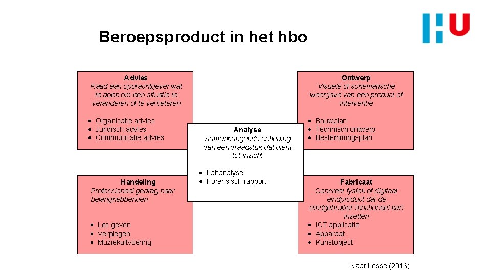 Beroepsproduct in het hbo Advies Raad aan opdrachtgever wat te doen om een situatie