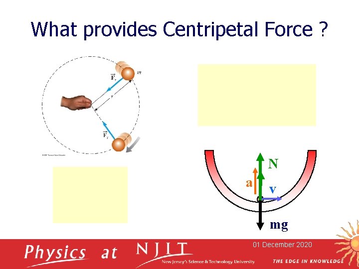 What provides Centripetal Force ? N a v mg 01 December 2020 