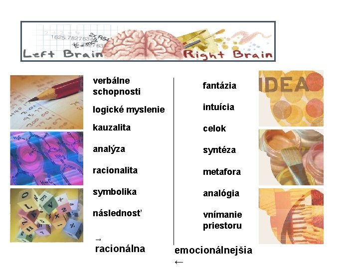 verbálne schopnosti fantázia logické myslenie intuícia kauzalita celok analýza syntéza racionalita metafora symbolika analógia