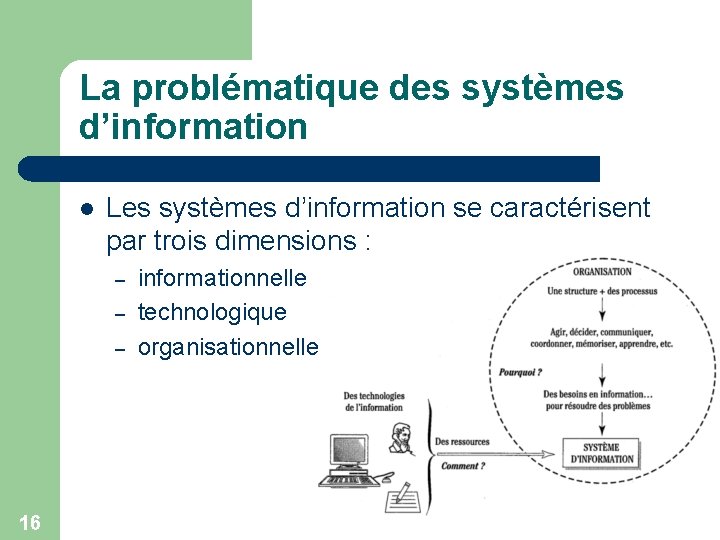 La problématique des systèmes d’information l Les systèmes d’information se caractérisent par trois dimensions