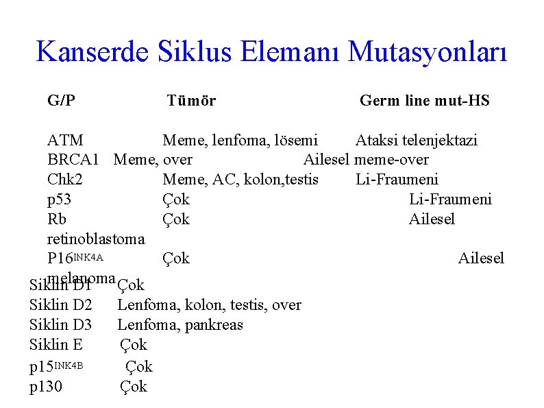 Kanserde Siklus Elemanı Mutasyonları G/P Tümör Germ line mut-HS ATM Meme, lenfoma, lösemi Ataksi