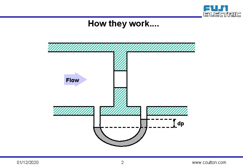 How they work. . Flow dp 01/12/2020 2 www. coulton. com 