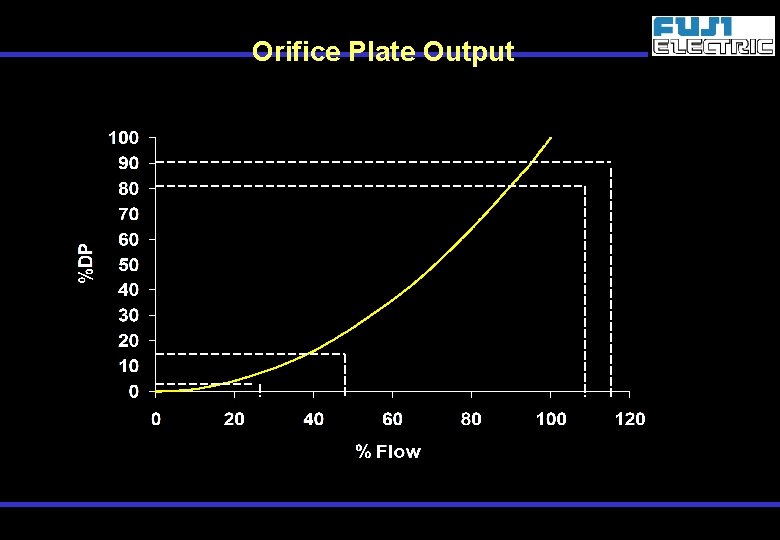Orifice Plate Output Flow Error 1: 1 Flow Error 2: 1 01/12/2020 4 www.