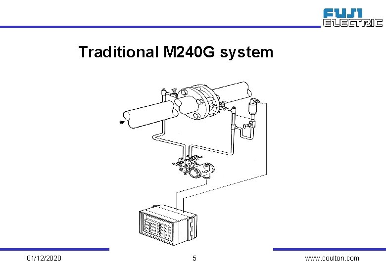 Traditional M 240 G system 01/12/2020 5 www. coulton. com 