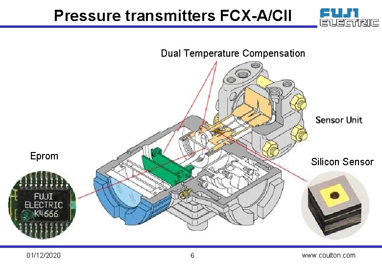 Pressure transmitters FCX-A/CII Dual Temperature Compensation Eprom 01/12/2020 Silicon Sensor 6 www. coulton. com