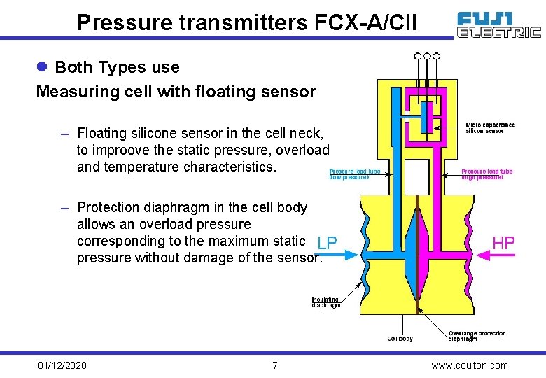 Pressure transmitters FCX-A/CII l Both Types use Measuring cell with floating sensor – Floating