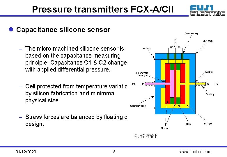 Pressure transmitters FCX-A/CII l Capacitance silicone sensor – The micro machined silicone sensor is