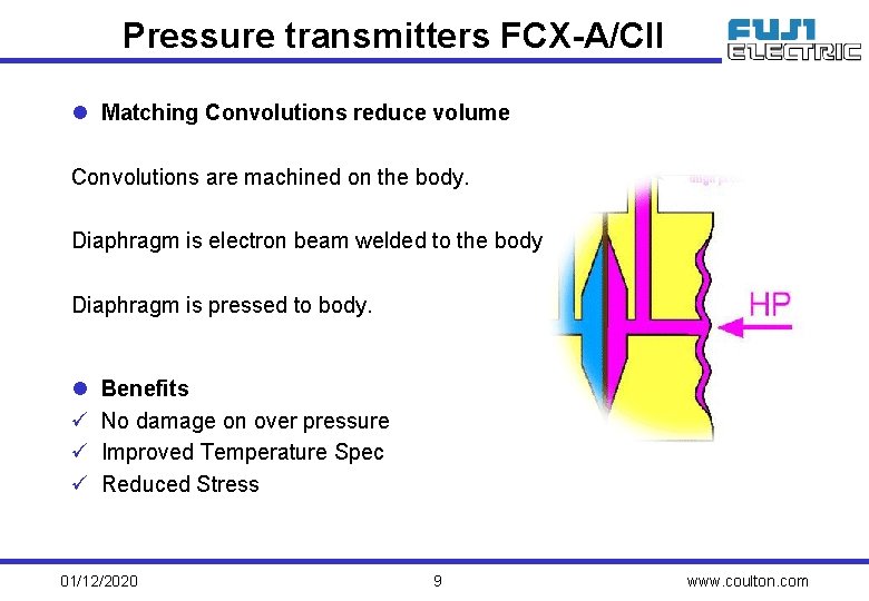 Pressure transmitters FCX-A/CII l Matching Convolutions reduce volume Convolutions are machined on the body.