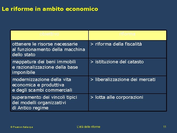 Le riforme in ambito economico obiettivo riforma ottenere le risorse necessarie al funzionamento della