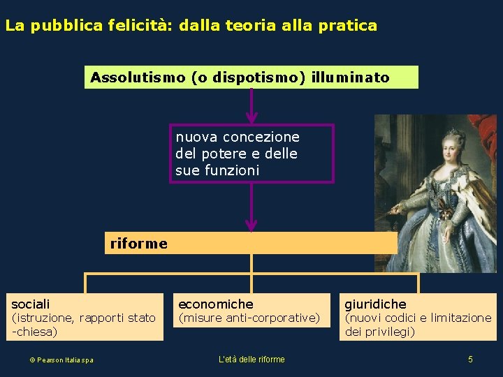 La pubblica felicità: dalla teoria alla pratica Assolutismo (o dispotismo) illuminato nuova concezione del