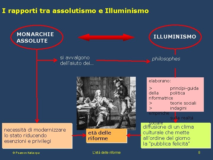 I rapporti tra assolutismo e Illuminismo MONARCHIE ASSOLUTE ILLUMINISMO si avvalgono dell’aiuto dei… philosophes