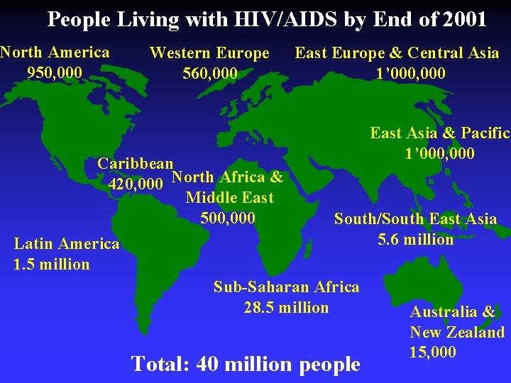 People Living with HIV/AIDS by End of 2001 North America 950, 000 Western Europe