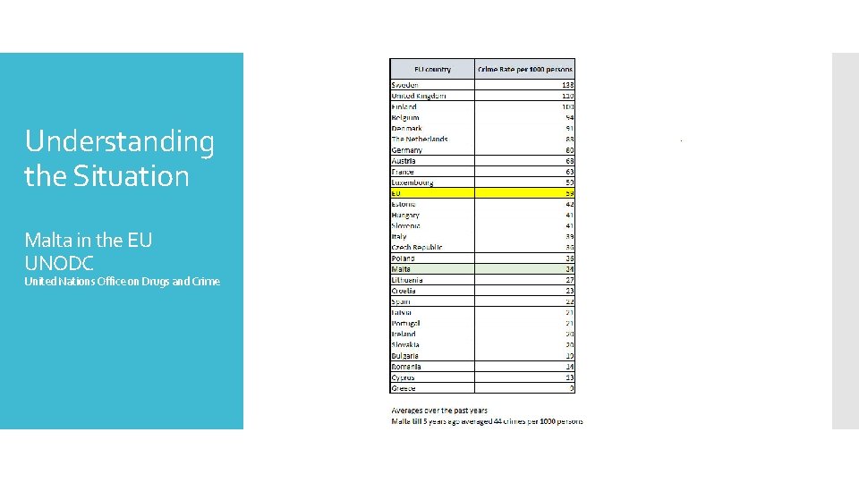 Scope: To understand the realities of Crime in the Maltese Islands Understanding the Scope: To understand the realities of Crime in the Maltese Islands Understanding the