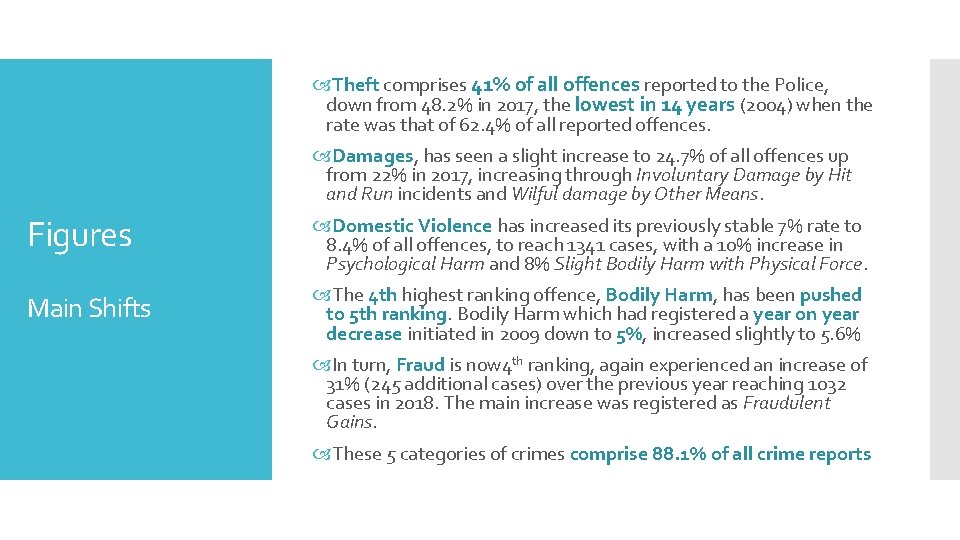  Theft comprises 41% of all offences reported to the Police, down from 48.