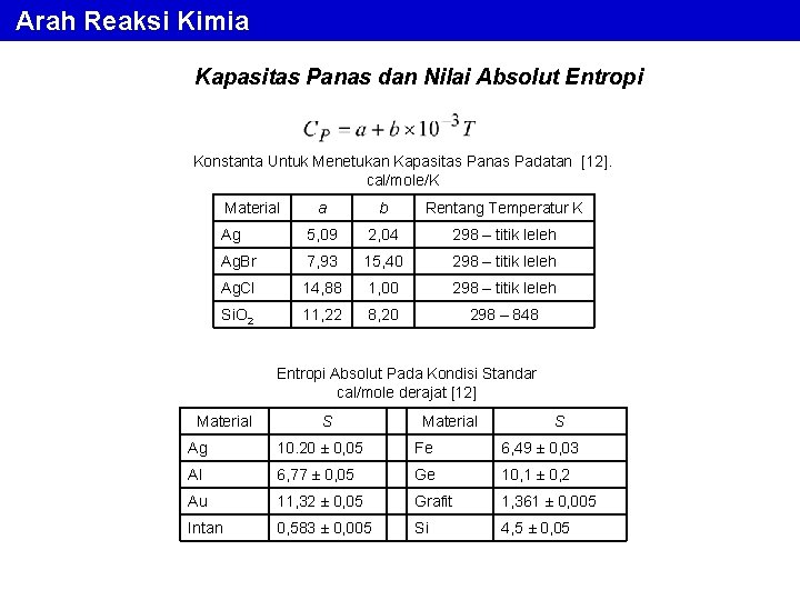 Arah Reaksi Kimia Kapasitas Panas dan Nilai Absolut Entropi Konstanta Untuk Menetukan Kapasitas Panas