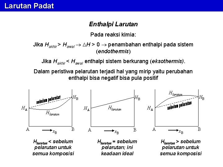 Larutan Padat Enthalpi Larutan Pada reaksi kimia: Jika Hakhir > Hawal H > 0 Larutan Padat Enthalpi Larutan Pada reaksi kimia: Jika Hakhir > Hawal H > 0