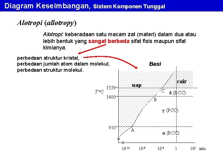 Diagram Keseimbangan, Sistem Komponen Tunggal Alotropi (allotropy) Alotropi: keberadaan satu macam zat (materi) dalam