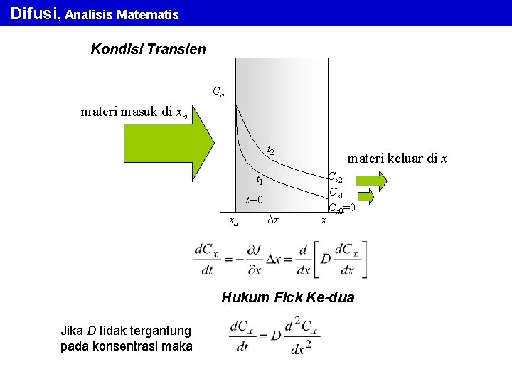 Difusi, Analisis Matematis Kondisi Transien Ca materi masuk di xa t 2 materi keluar