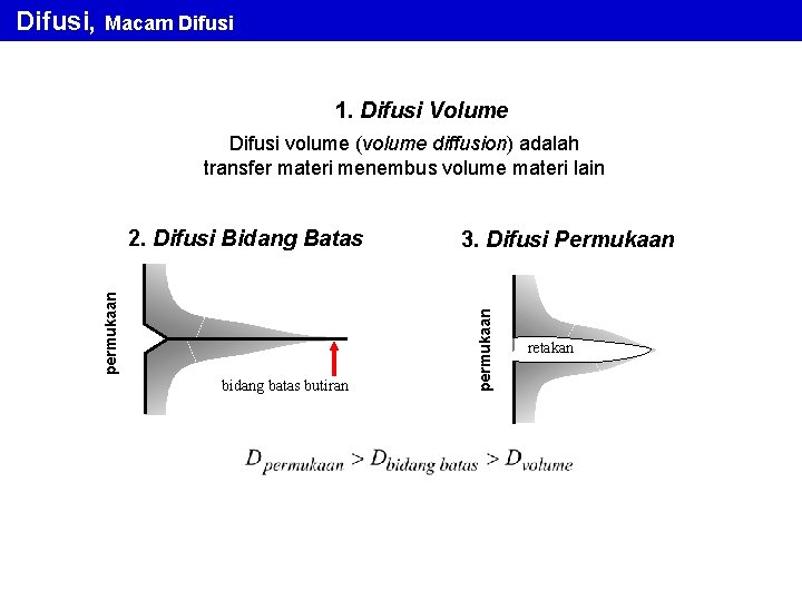 Difusi, Macam Difusi 1. Difusi Volume Difusi volume (volume diffusion) adalah transfer materi menembus