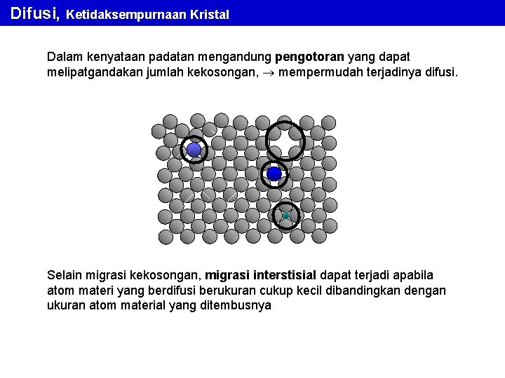 Difusi, Ketidaksempurnaan Kristal Dalam kenyataan padatan mengandung pengotoran yang dapat melipatgandakan jumlah kekosongan, mempermudah Difusi, Ketidaksempurnaan Kristal Dalam kenyataan padatan mengandung pengotoran yang dapat melipatgandakan jumlah kekosongan, mempermudah