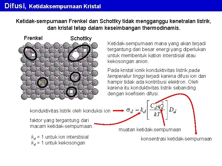 Difusi, Ketidaksempurnaan Kristal Ketidak-sempurnaan Frenkel dan Schottky tidak mengganggu kenetralan listrik, dan kristal tetap Difusi, Ketidaksempurnaan Kristal Ketidak-sempurnaan Frenkel dan Schottky tidak mengganggu kenetralan listrik, dan kristal tetap