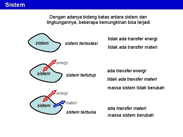 Sistem Dengan adanya bidang batas antara sistem dan lingkungannya, beberapa kemungkinan bisa terjadi sistem