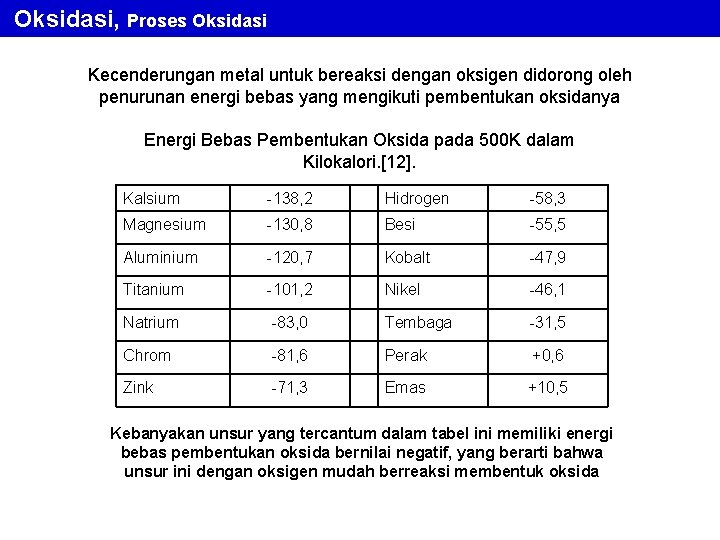 Oksidasi, Proses Oksidasi Kecenderungan metal untuk bereaksi dengan oksigen didorong oleh penurunan energi bebas Oksidasi, Proses Oksidasi Kecenderungan metal untuk bereaksi dengan oksigen didorong oleh penurunan energi bebas