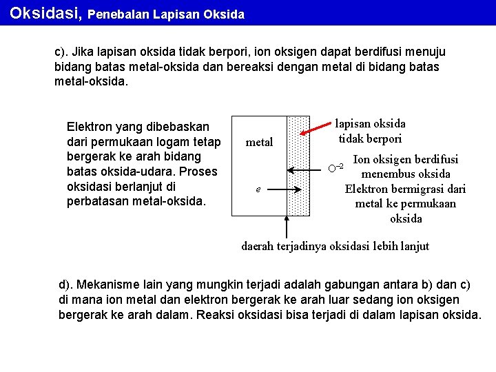 Oksidasi, Penebalan Lapisan Oksida c). Jika lapisan oksida tidak berpori, ion oksigen dapat berdifusi