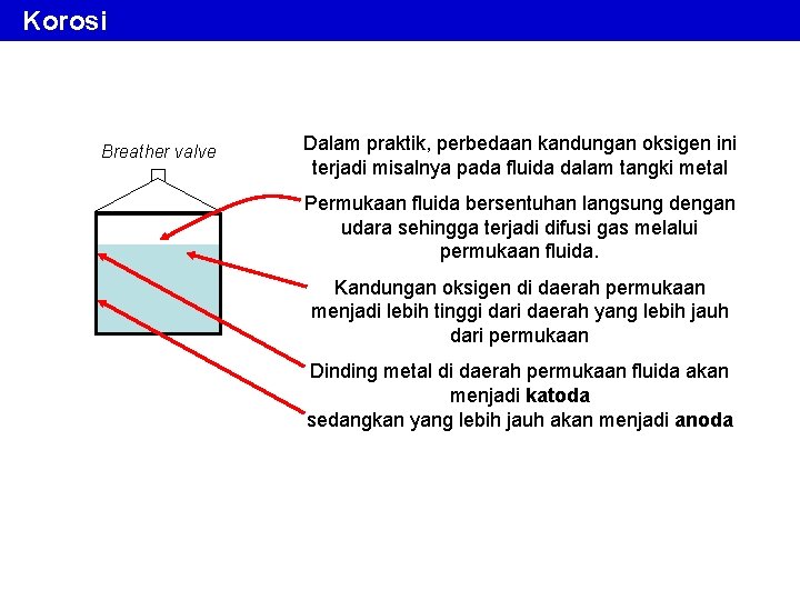 Korosi Breather valve Dalam praktik, perbedaan kandungan oksigen ini terjadi misalnya pada fluida dalam