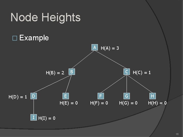 Node Heights � Example A H(B) = 2 H(D) = 1 D H(A) =