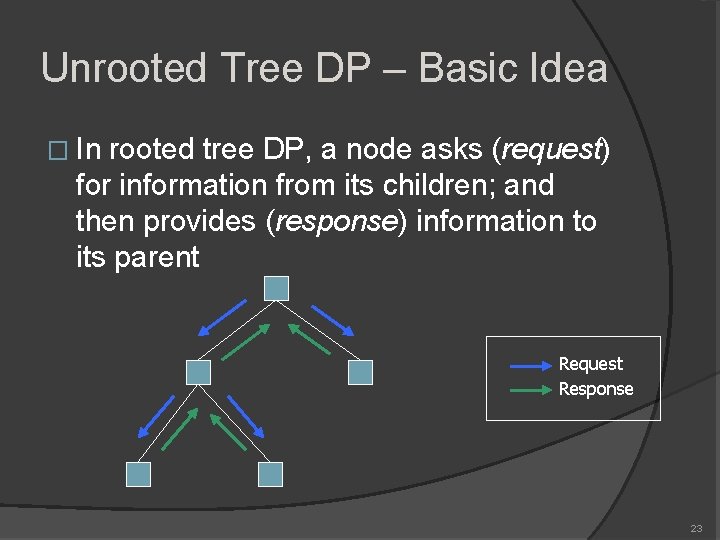 Unrooted Tree DP – Basic Idea � In rooted tree DP, a node asks