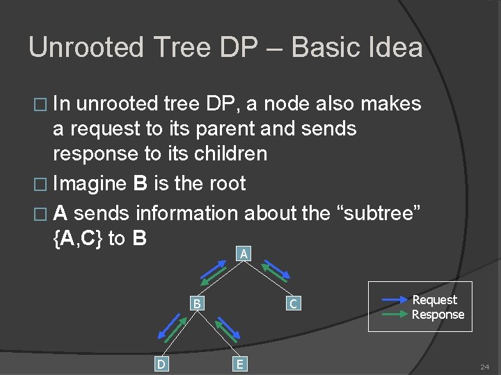 Unrooted Tree DP – Basic Idea � In unrooted tree DP, a node also