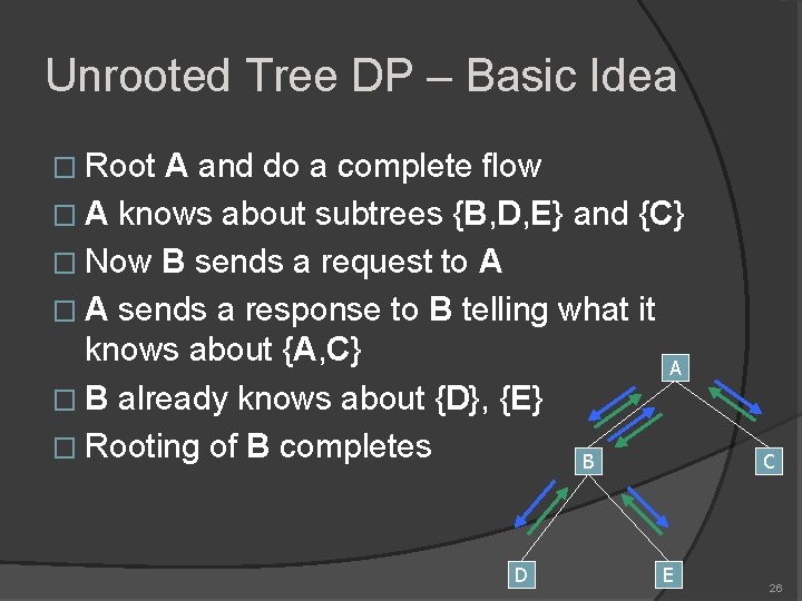 Unrooted Tree DP – Basic Idea � Root A and do a complete flow