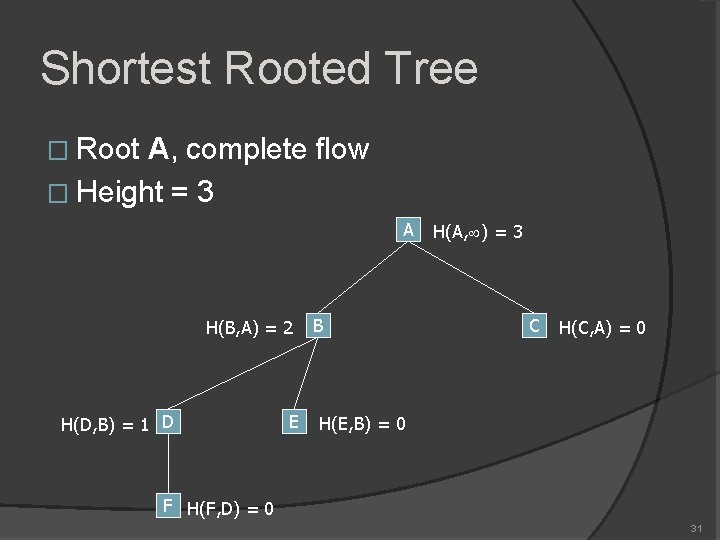 Shortest Rooted Tree � Root A, complete flow � Height = 3 A H(B,