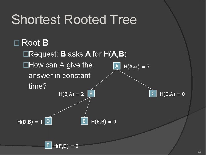 Shortest Rooted Tree � Root B �Request: B asks A for H(A, B) �How