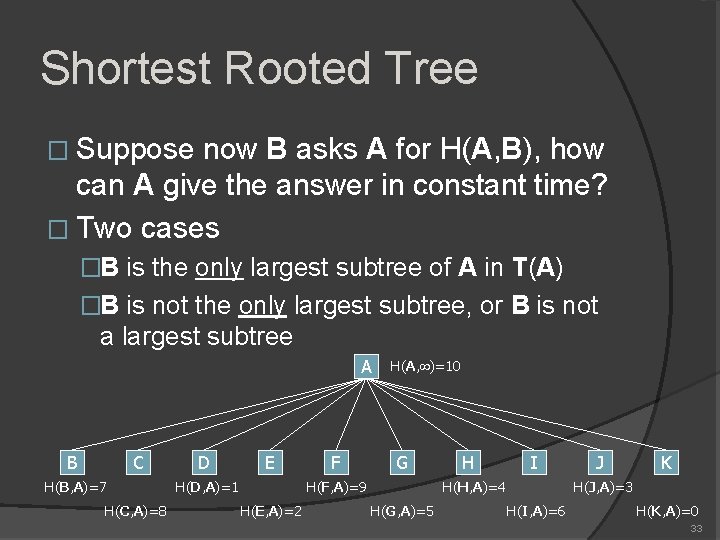 Shortest Rooted Tree � Suppose now B asks A for H(A, B), how can