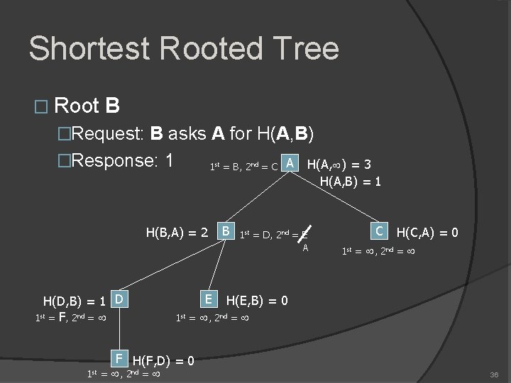 Shortest Rooted Tree � Root B �Request: B asks A for H(A, B) �Response: