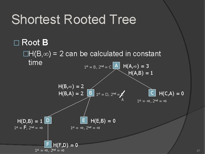 Shortest Rooted Tree � Root B �H(B, ) = 2 can be calculated in