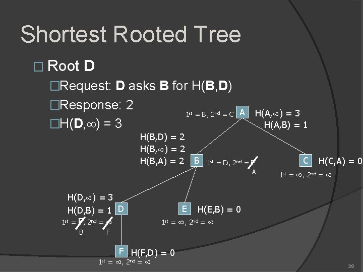 Shortest Rooted Tree � Root D �Request: D asks B for H(B, D) �Response: