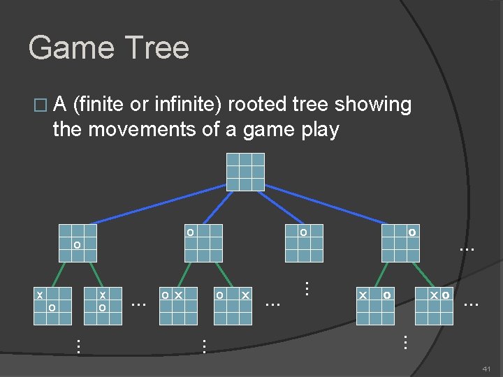 Game Tree �A (finite or infinite) rooted tree showing the movements of a game
