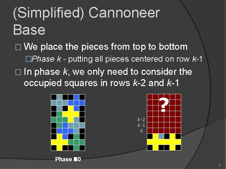 (Simplified) Cannoneer Base � We place the pieces from top to bottom �Phase k