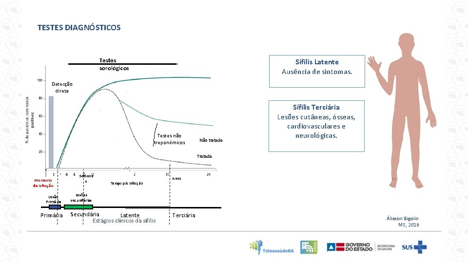 TESTES DIAGNÓSTICOS Testes sorológicos Sífilis Latente Ausência de sintomas. Detecção direta Testes não treponêmicos