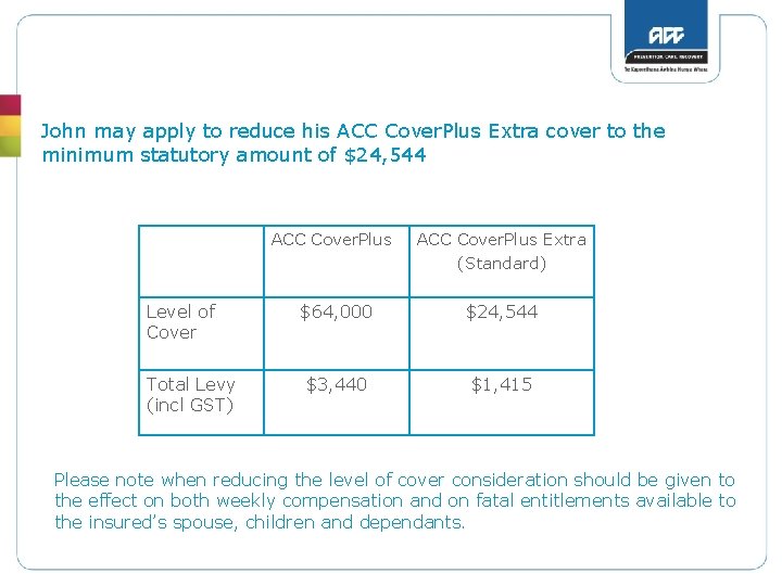 John may apply to reduce his ACC Cover. Plus Extra cover to the minimum