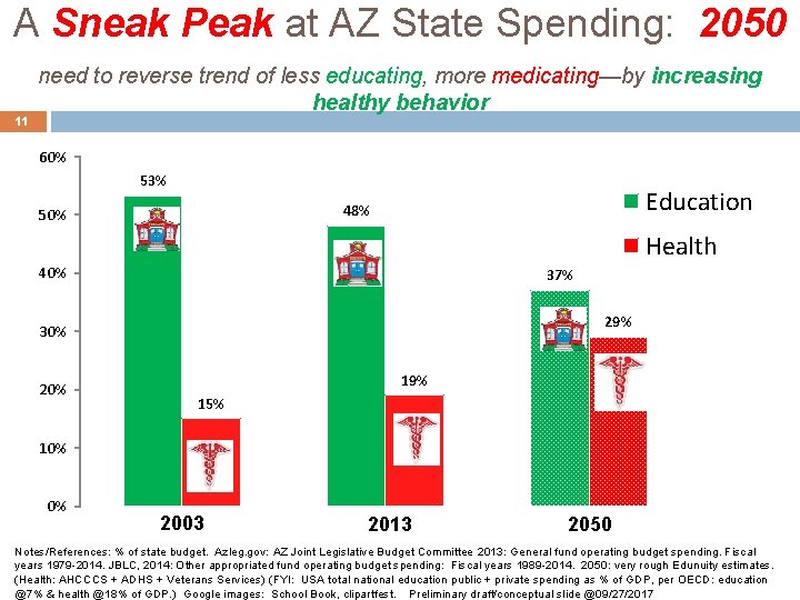 A Sneak Peak at AZ State Spending: 2050 11 need to reverse trend of