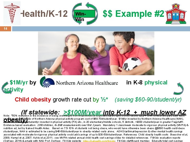 Health/K-12 Win $$ Example #2 14 $1 M/yr by activity Child obesity growth rate