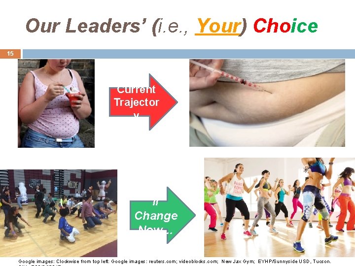 Our Leaders’ (i. e. , Your) Choice 15 Current Trajector y If Change Now…