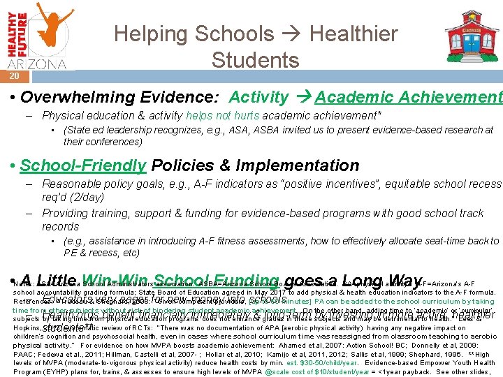 20 Helping Schools Healthier Students • Overwhelming Evidence: Activity Academic Achievement – Physical education