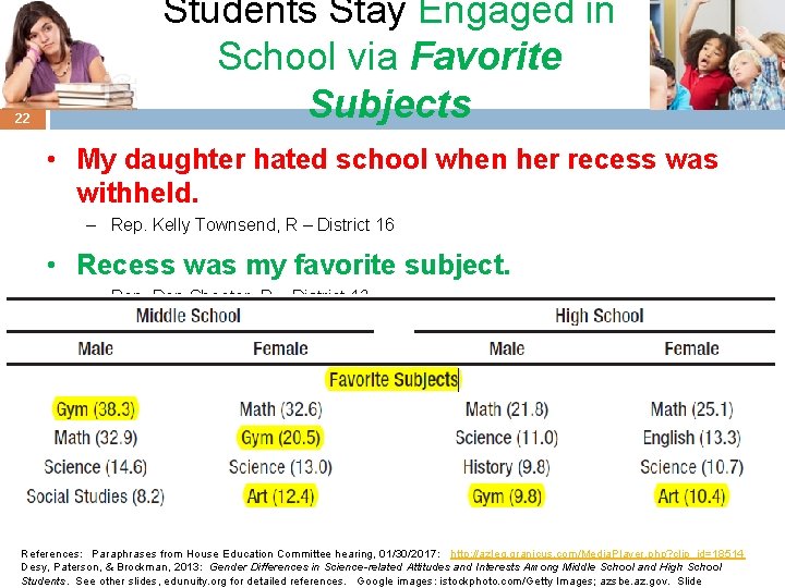 22 Students Stay Engaged in School via Favorite Subjects • My daughter hated school