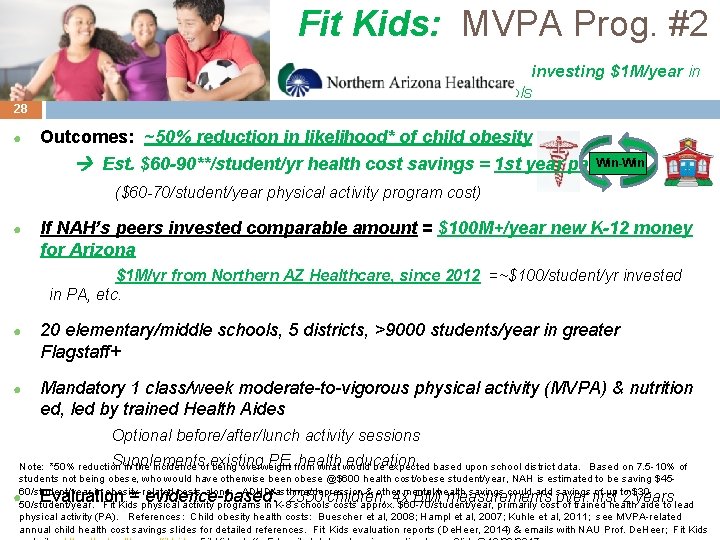 Fit Kids: MVPA Prog. #2 investing $1 M/year in schools 28 ● Outcomes: ~50%